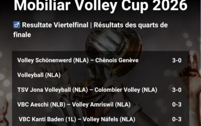 Élimination en Coupe de Suisse